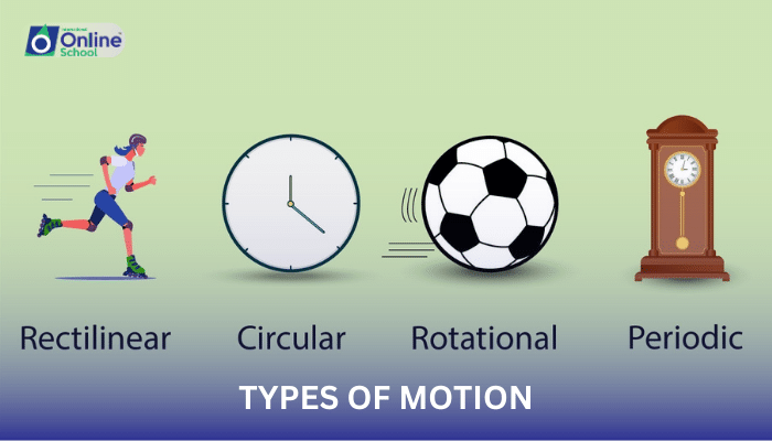 Lesson 02: Types of Motion